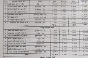 अनुदानको_मल_वितरण_संख्या_०१.jpg